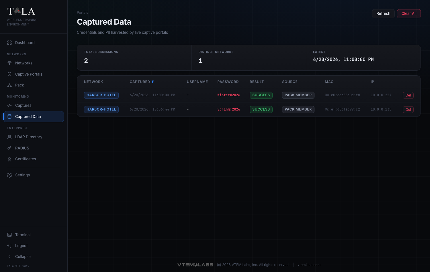 Captured Data