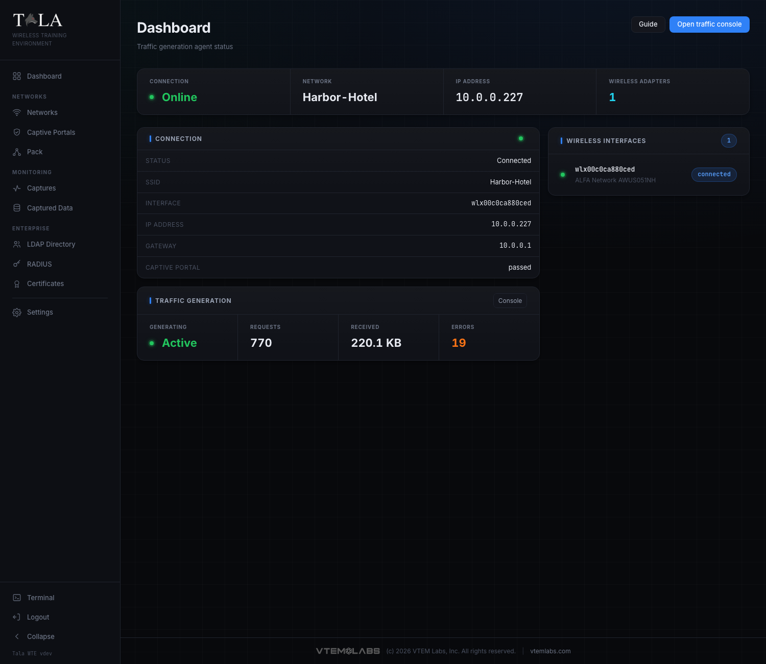 The Client dashboard