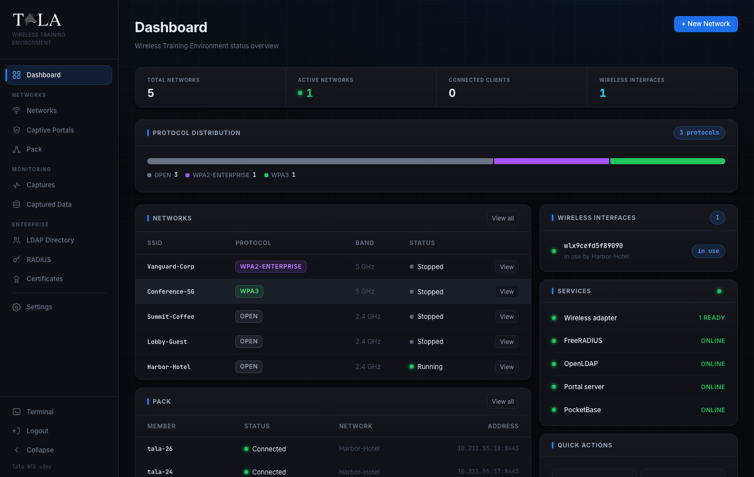 The Tala WTE dashboard after setup